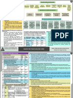 Background:: Aim of Eighth Five Year Plan