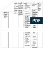 NCP Acute Pain