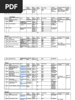 Quarantine Centres District Wise