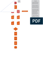 Proceso de Soporte Técnico