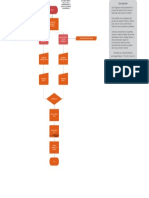 Proceso de soporte técnico(7)