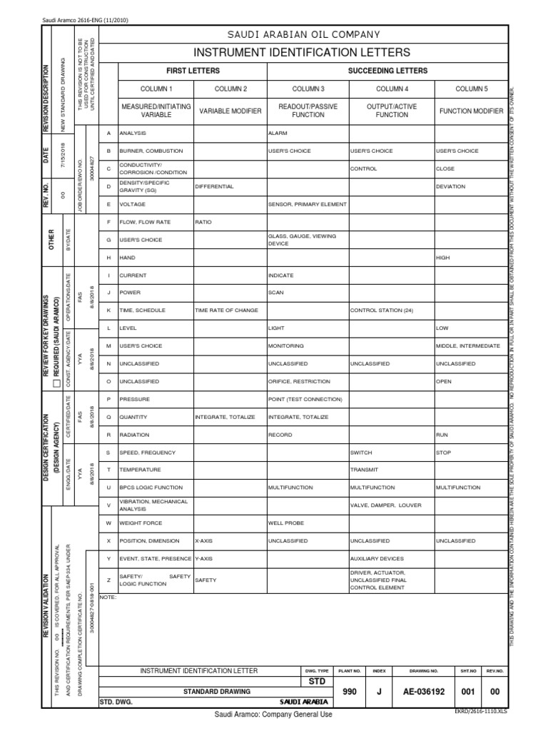 Instrument Identification Letters Saudi Arabian Oil Company PDF