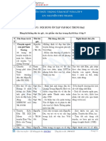 HOCMAI Kien Thuc Trong Tam Mon Ngu Van - Nguyen Thu Trang PDF