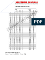 BESI PLAT SIKU/ANGLE BARS SPECIFICATIONS AND WEIGHTS