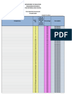 Department of Education Pangasinan Division Ii Piaz National High School First Quarterly Assessment SY:2018-2019