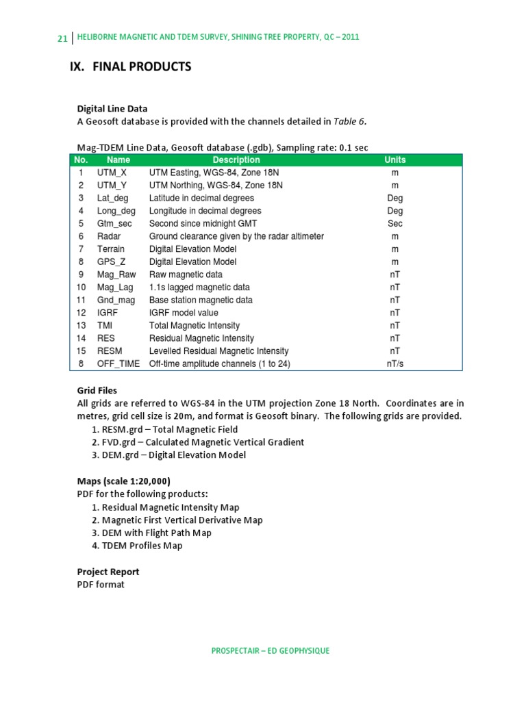 Results of a 2021 Heliborne and TDEM Survey of the Shining