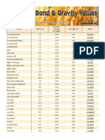 Grain Lovibond and Gravity Readings PDF