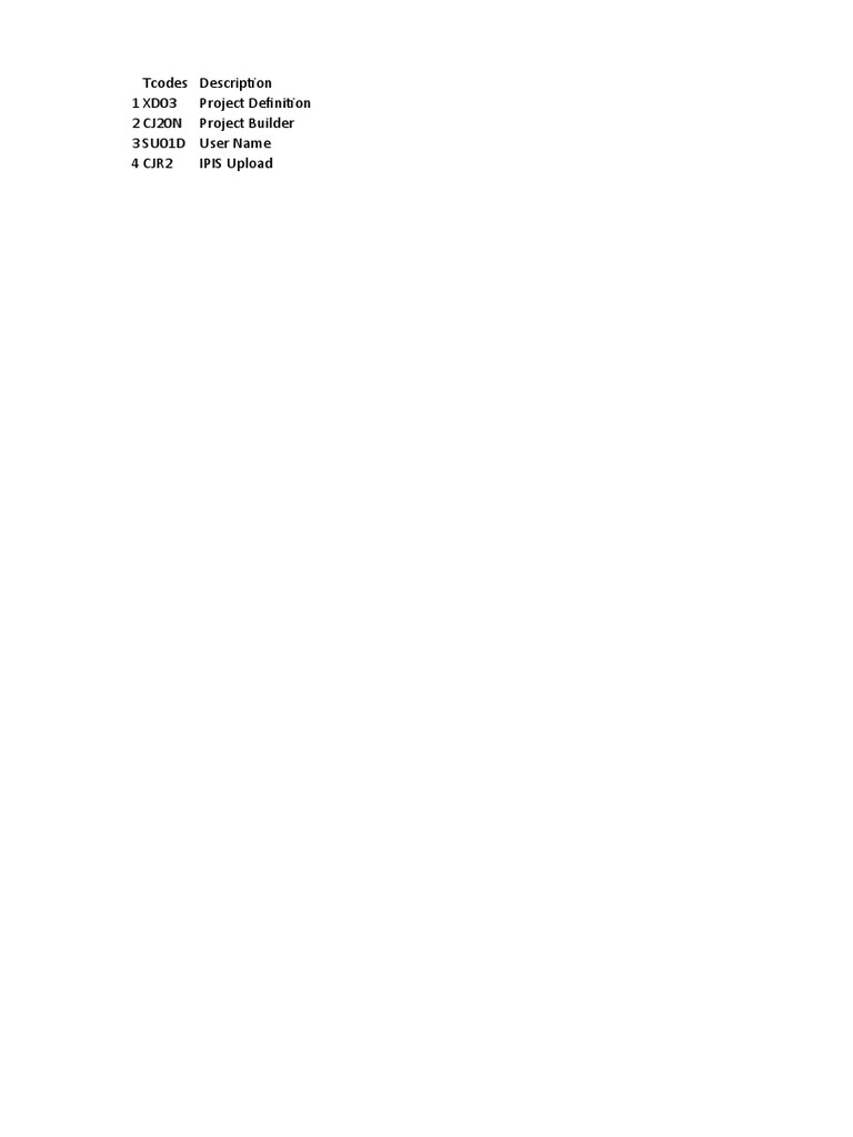 Tcodes Description 1 XD03 Project Definition 2 CJ20N Project Builder 3 ...