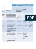 Marco Lógico San Andrés PDF