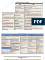 WL 31 Summary Charts by Swapnil Patni Sir Allied Laws