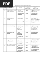 S.No Trouble Cause Agency Involved Remarks FOR Operator: Trouble Shooting (Bevelling Machine)