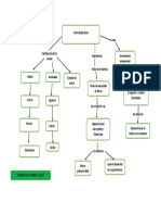 Organizador de Contabilidad