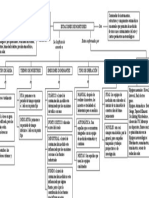 Mapa Conceptual Estaciones de Monitoreo