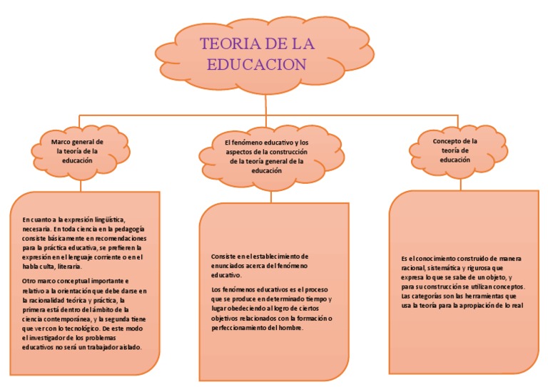 Teoria de La Educacion | PDF