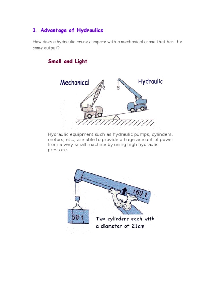An InDepth Look at the Components and Principles of Hydraulic Crane