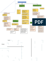 Mapa Conceptual Ev 1