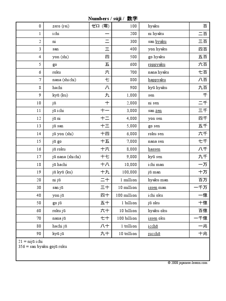 Numbers PDF | PDF