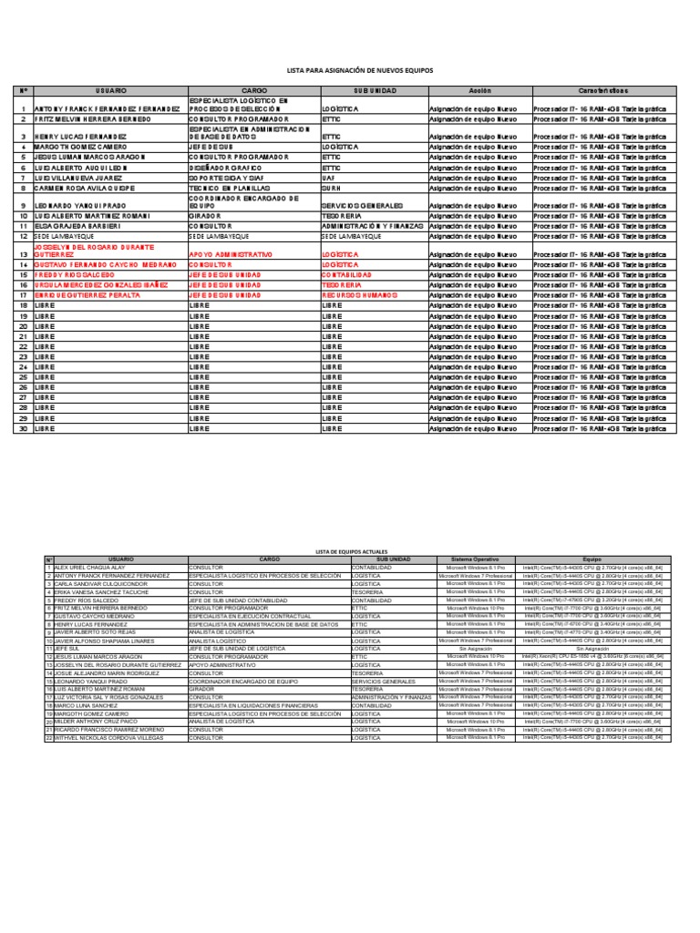 Copia de Lista de Asignacion de Equipos | PDF | Compatibles con PC Ibm ...