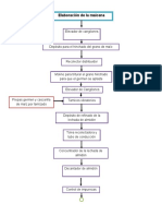 Diagrama de Bloques Maicena