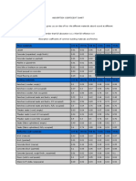 Absorption Coefficient Chart