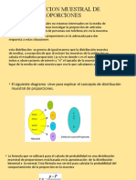 Distribucion Muestral de Proporciones