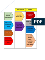 Metodo Kanban Proyecto