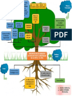 Arbol de problemas