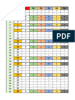 Binary Table Conversion Guide