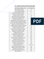 Some Useful Laboratory Cooling Mixtures