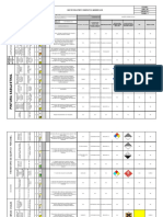 Matriz de Aspecto e Impactos