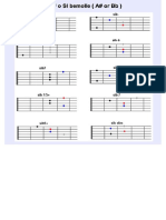 Guitar Chords A# - B