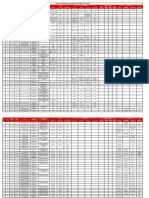 Pronabi - Registro Nacional de Vehículos Incautados 2018 PDF