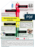 Infografia Etapa Productiva PDF