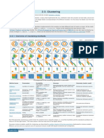 Clustering HTML PDF