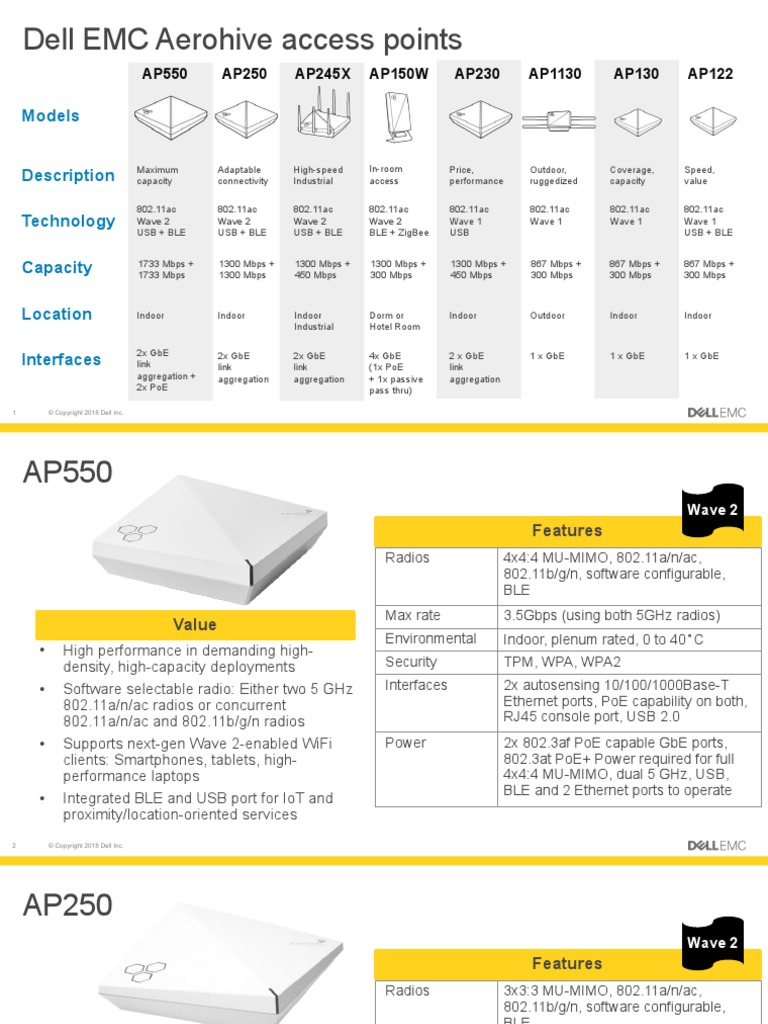 Dell EMC Aerohive Access Points: AP122 AP150W AP230 AP245X AP250 AP550 ...