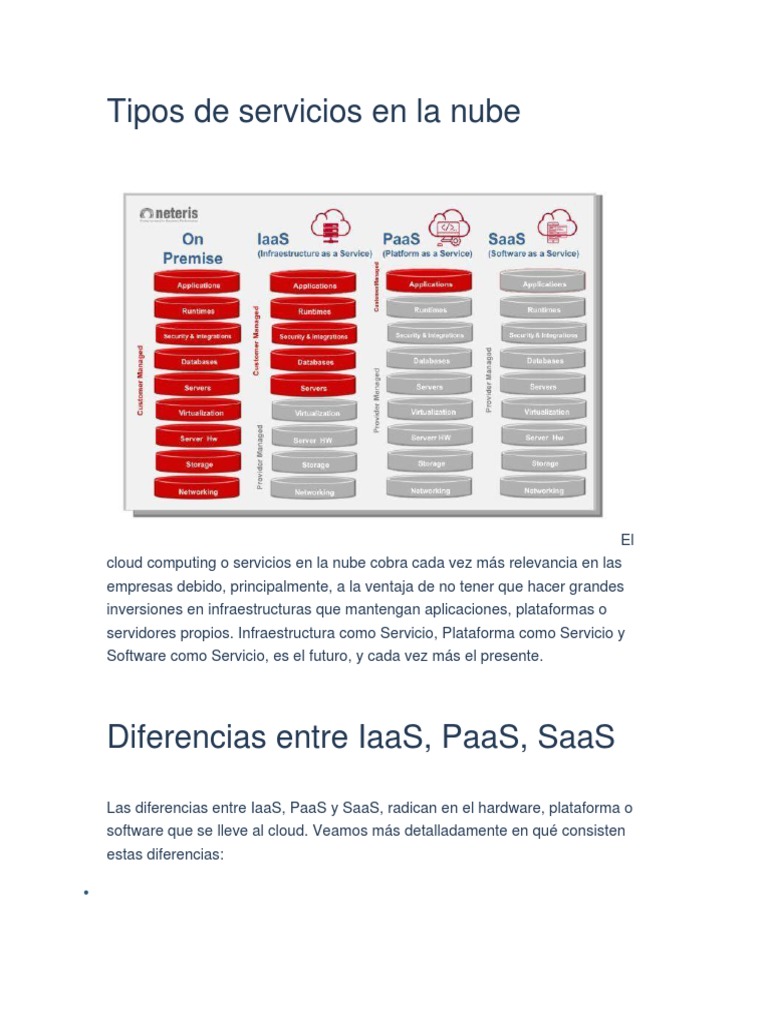 Los principales tipos de servicios en la nube: IaaS, PaaS y SaaS | PDF ...