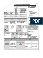 Job Aid: Common Formulas For Marketing Analysis: Term Equation and Examples From Above