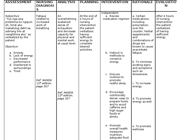 Nursing Care Plan for Fatigue | PDF | Determinants Of Health | Diseases ...
