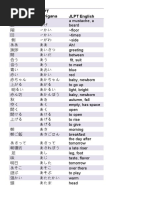 Kamus Jepang-Indonesia (Kanji) | PDF