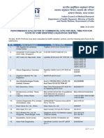 RT PCR Tests Kits Evaluation Summ 30052020 PDF