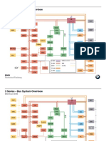 02_3 Series Bus Charts.pdf