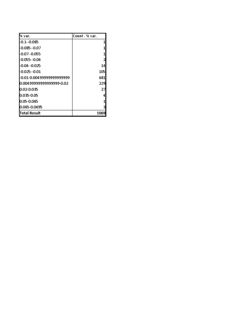 Statistical Analysis of Variance Data | PDF