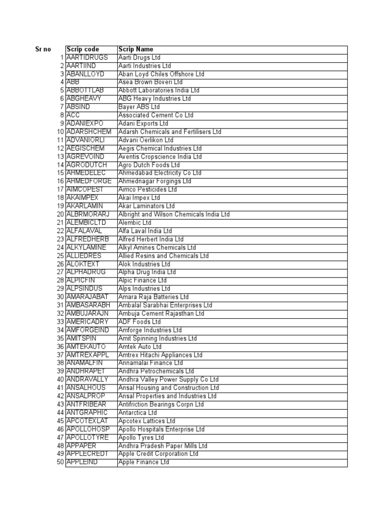 NSE Stock List PDF Companies Economy Of India