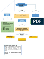 Doku - Pub Evidencia Aa1 Mapa Conceptual