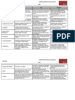 EVALUATION BY COD Rubrics