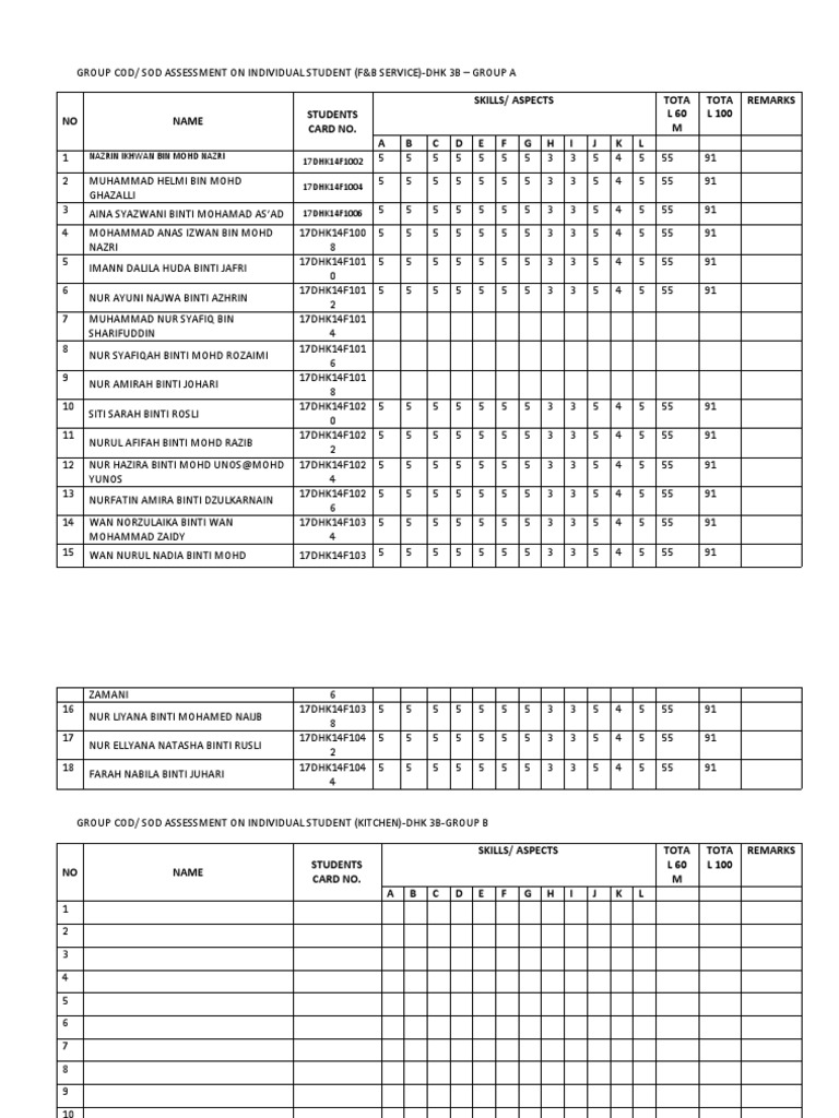 SOD Assessment for F&B Students | PDF
