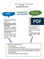 TAREA 1. - Mapa de Aspectos Comunes Geriatría y Gerontología