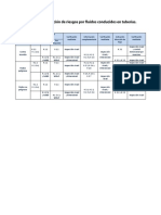 tabla10_identificacion de riesgos por fluidos.pdf