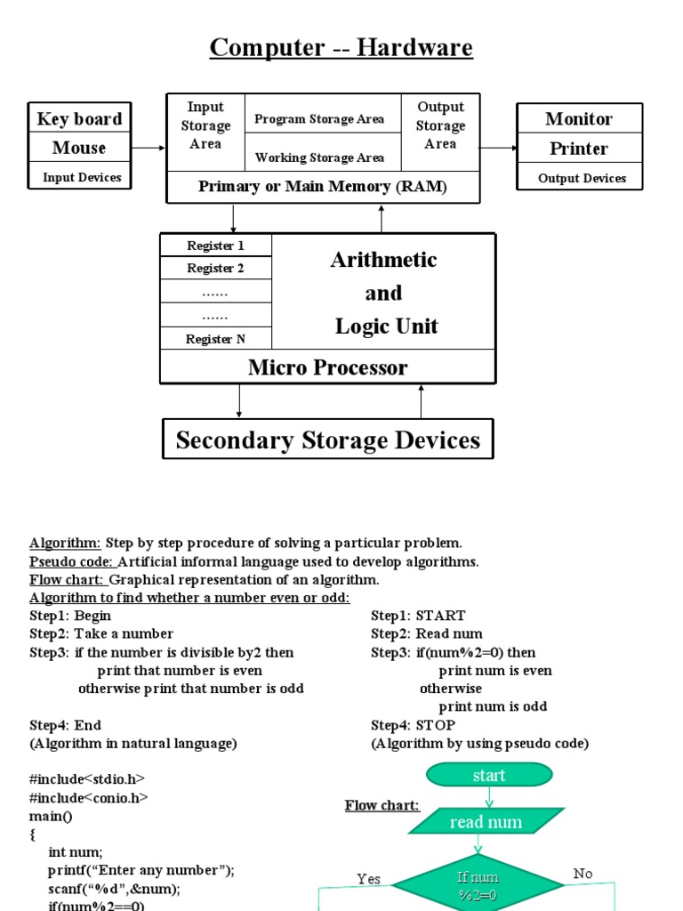 Computer - Hardware: Arithmetic and Logic Unit Micro Processor | PDF ...