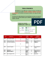 Tabla y gráfico dinámico de inventario por presentación